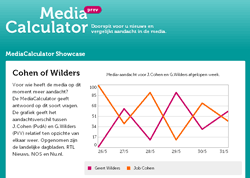 Nieuw project: de MediaCalculator